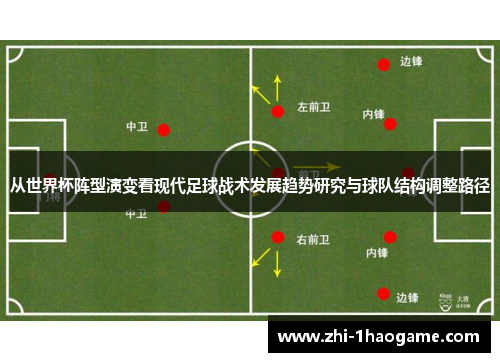从世界杯阵型演变看现代足球战术发展趋势研究与球队结构调整路径 从世界杯阵型演变看现代足球战术发展趋势研究与球队结构调整路径