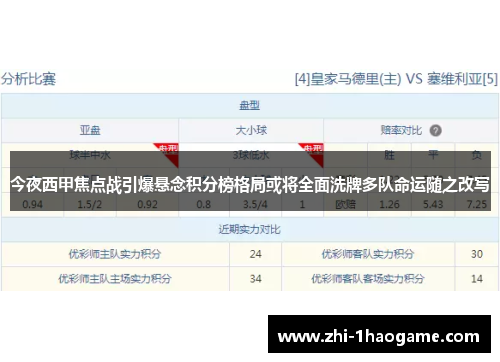 今夜西甲焦点战引爆悬念积分榜格局或将全面洗牌多队命运随之改写 今夜西甲焦点战引爆悬念积分榜格局或将全面洗牌多队命运随之改写