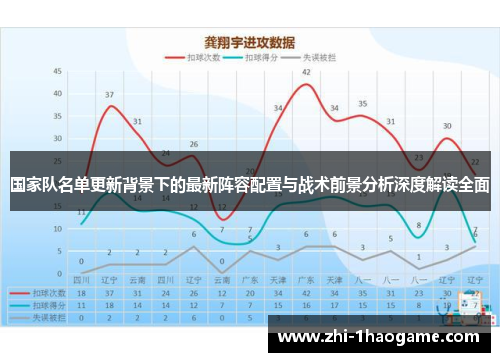 国家队名单更新背景下的最新阵容配置与战术前景分析深度解读全面 国家队名单更新背景下的最新阵容配置与战术前景分析深度解读全面