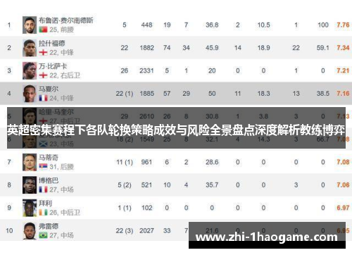 英超密集赛程下各队轮换策略成效与风险全景盘点深度解析教练博弈 英超密集赛程下各队轮换策略成效与风险全景盘点深度解析教练博弈