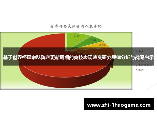 基于世界杯国家队阵容更新周期的竞技表现演变研究规律分析与战略启示 基于世界杯国家队阵容更新周期的竞技表现演变研究规律分析与战略启示
