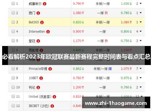 必看解析2023年欧冠联赛最新赛程完整时间表与看点汇总 必看解析2023年欧冠联赛最新赛程完整时间表与看点汇总