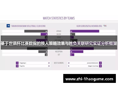 基于世俱杯比赛数据的换人策略效果与胜负关联研究实证分析框架 基于世俱杯比赛数据的换人策略效果与胜负关联研究实证分析框架